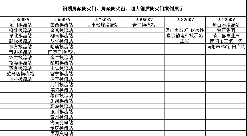 鋼質屏蔽防火門、屏蔽防（fáng）火窗（chuāng）、超大鋼質防火門案例展示