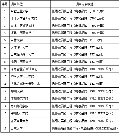 精东影业電鏡室低頻（pín）屏蔽（bì）工程部分案例展示